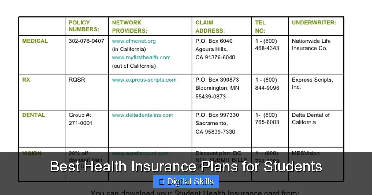 Best Health Insurance Plans for Students