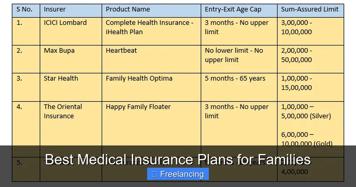 Best Medical Insurance Plans for Families