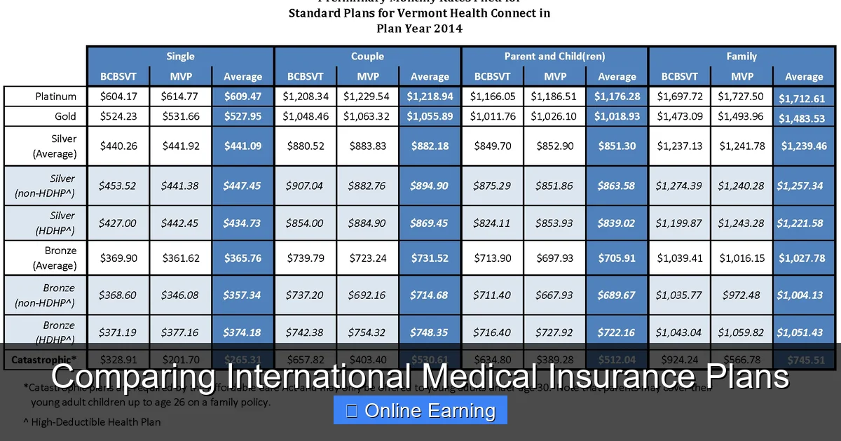 Comparing International Medical Insurance Plans