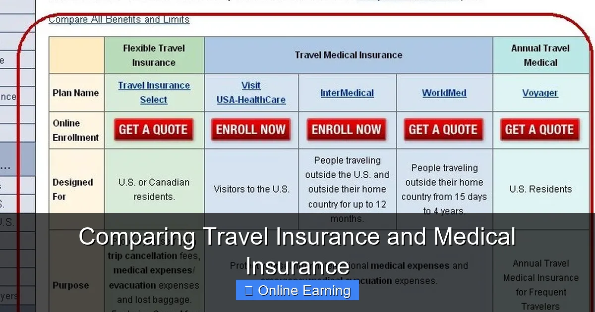 Comparing Travel Insurance and Medical Insurance