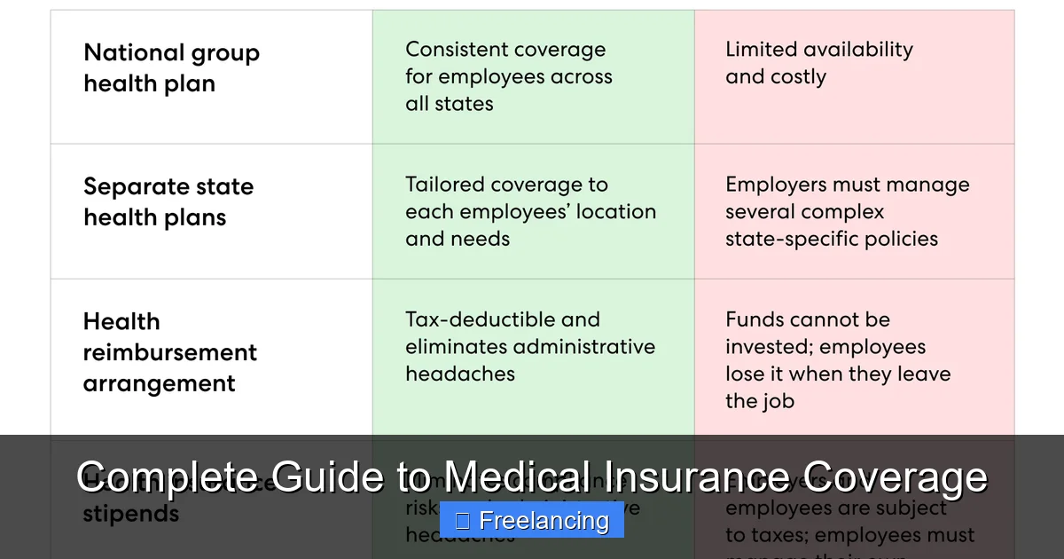 Complete Guide to Medical Insurance Coverage