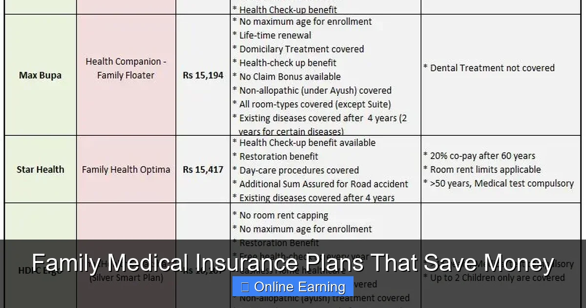 Family Medical Insurance Plans That Save Money