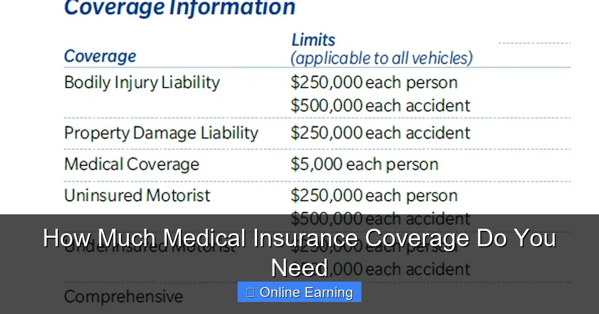 How Much Medical Insurance Coverage Do You Need