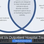 Inpatient Vs Outpatient Hospital Treatment