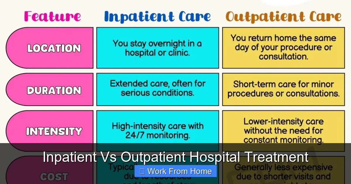 Inpatient Vs Outpatient Hospital Treatment