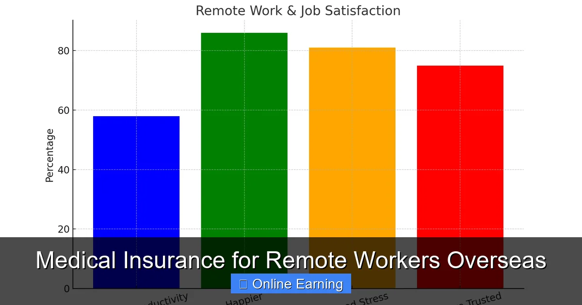 Medical Insurance for Remote Workers Overseas