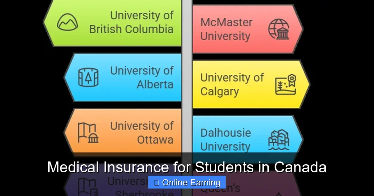Medical Insurance for Students in Canada