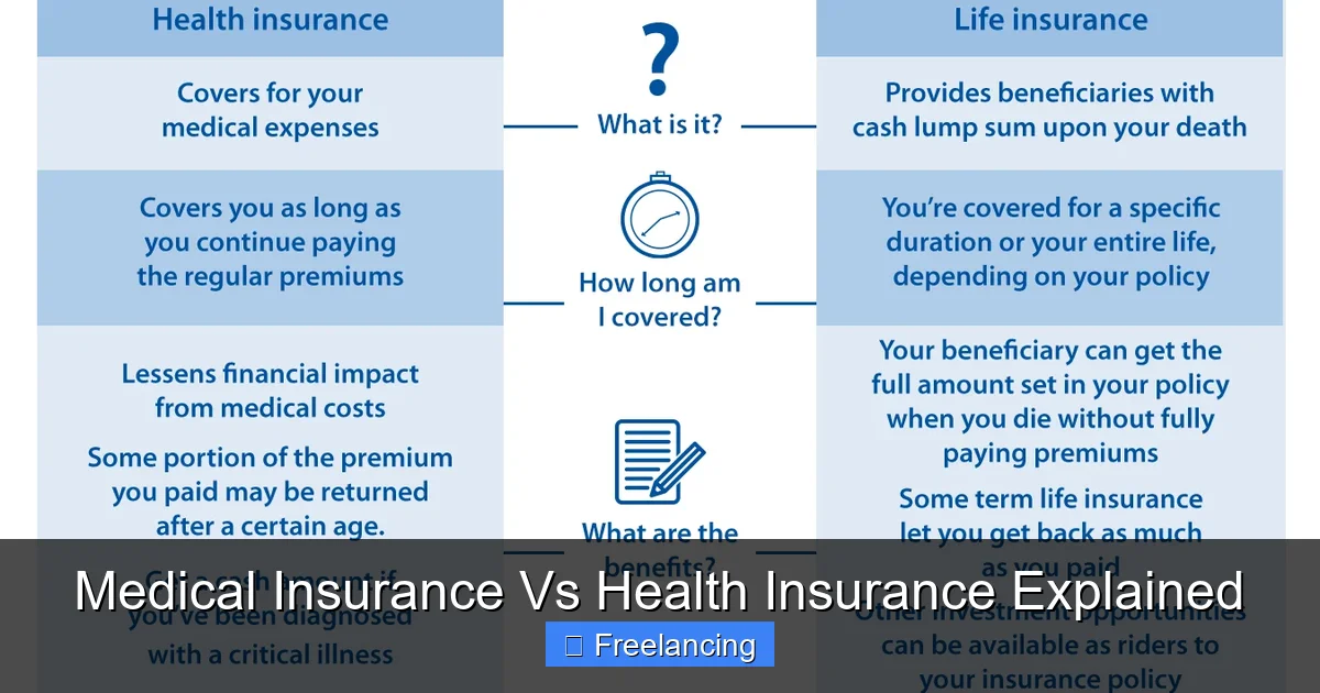Medical Insurance Vs Health Insurance Explained