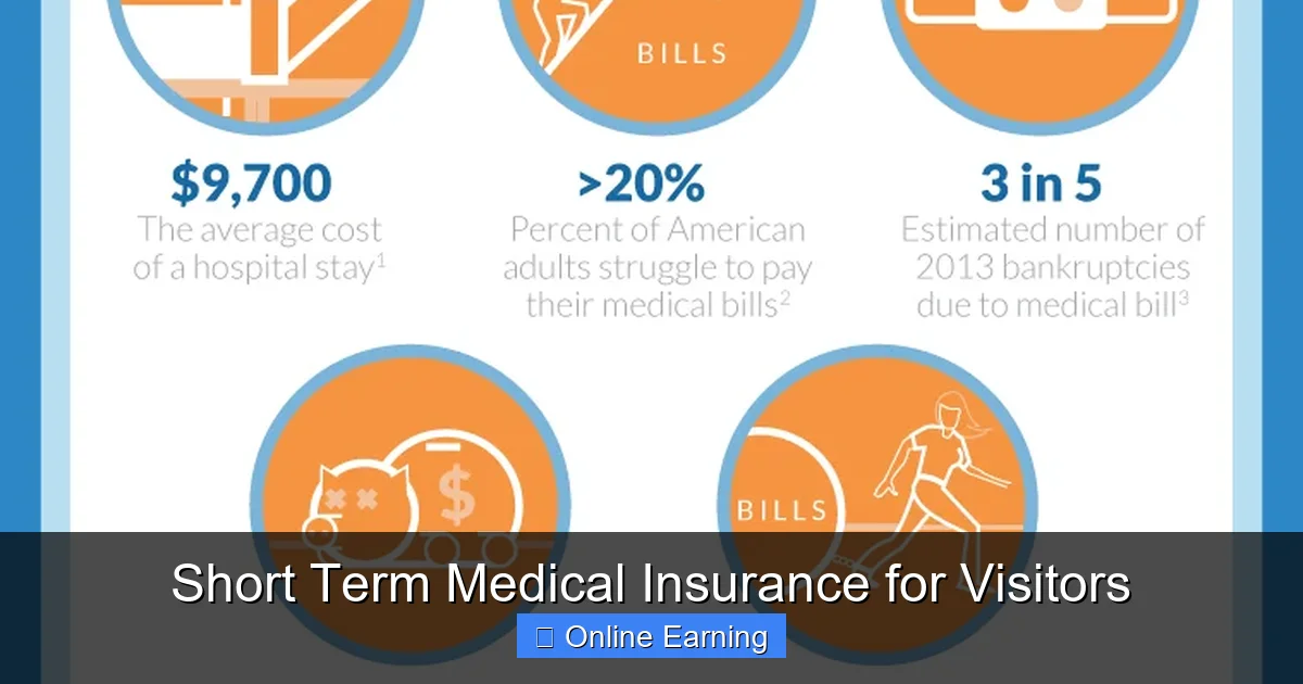 Short Term Medical Insurance for Visitors