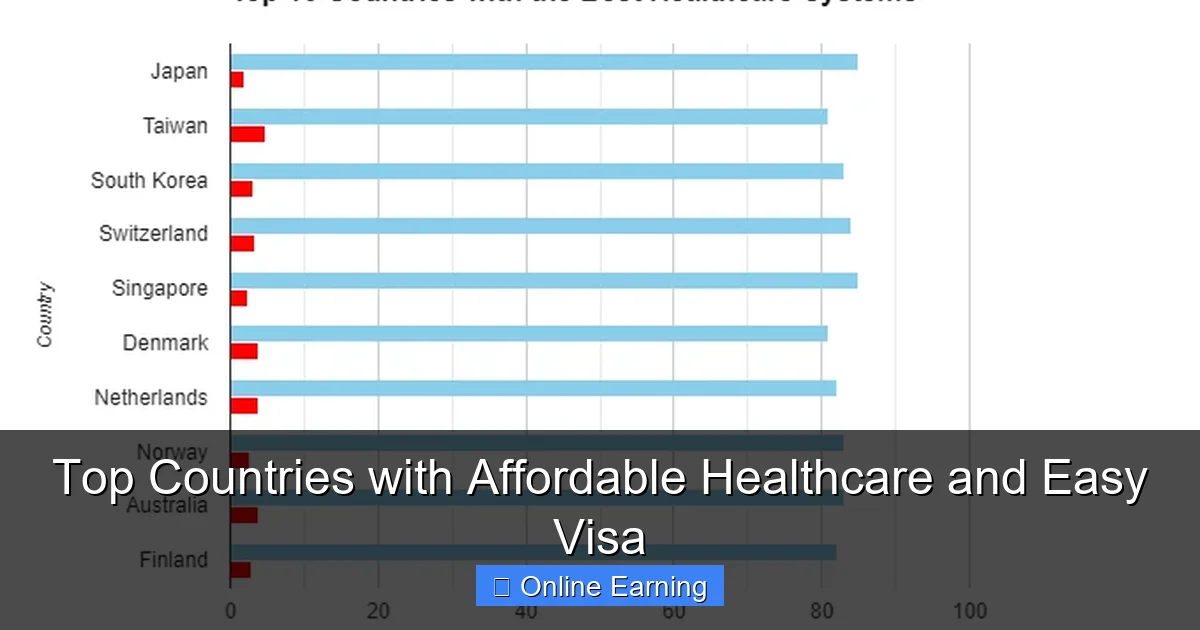 Top Countries with Affordable Healthcare and Easy Visa