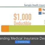 Understanding Medical Insurance Deductibles